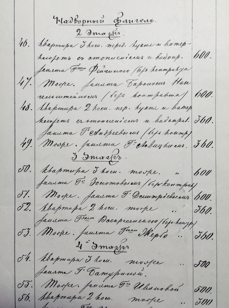 Ведомость жильцов дома Мурузи. 